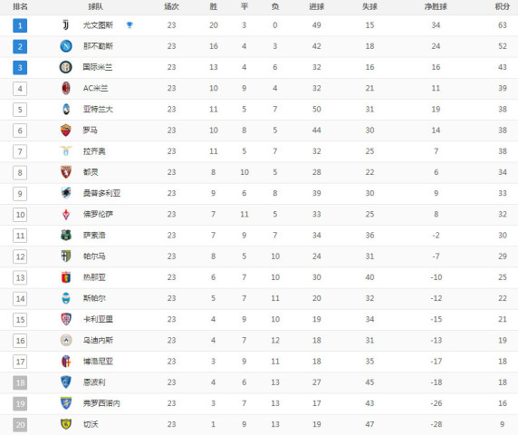  拜仁慕尼黑主场逆转取胜，积分榜领跑优势扩大  